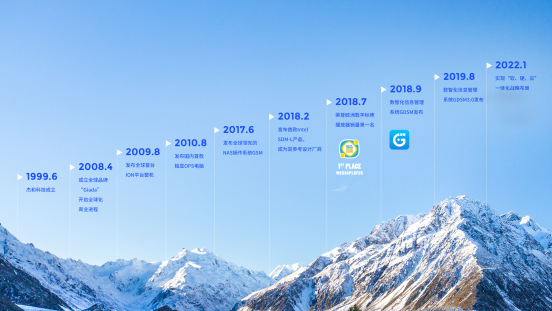 球王会·(体育)科技里程碑